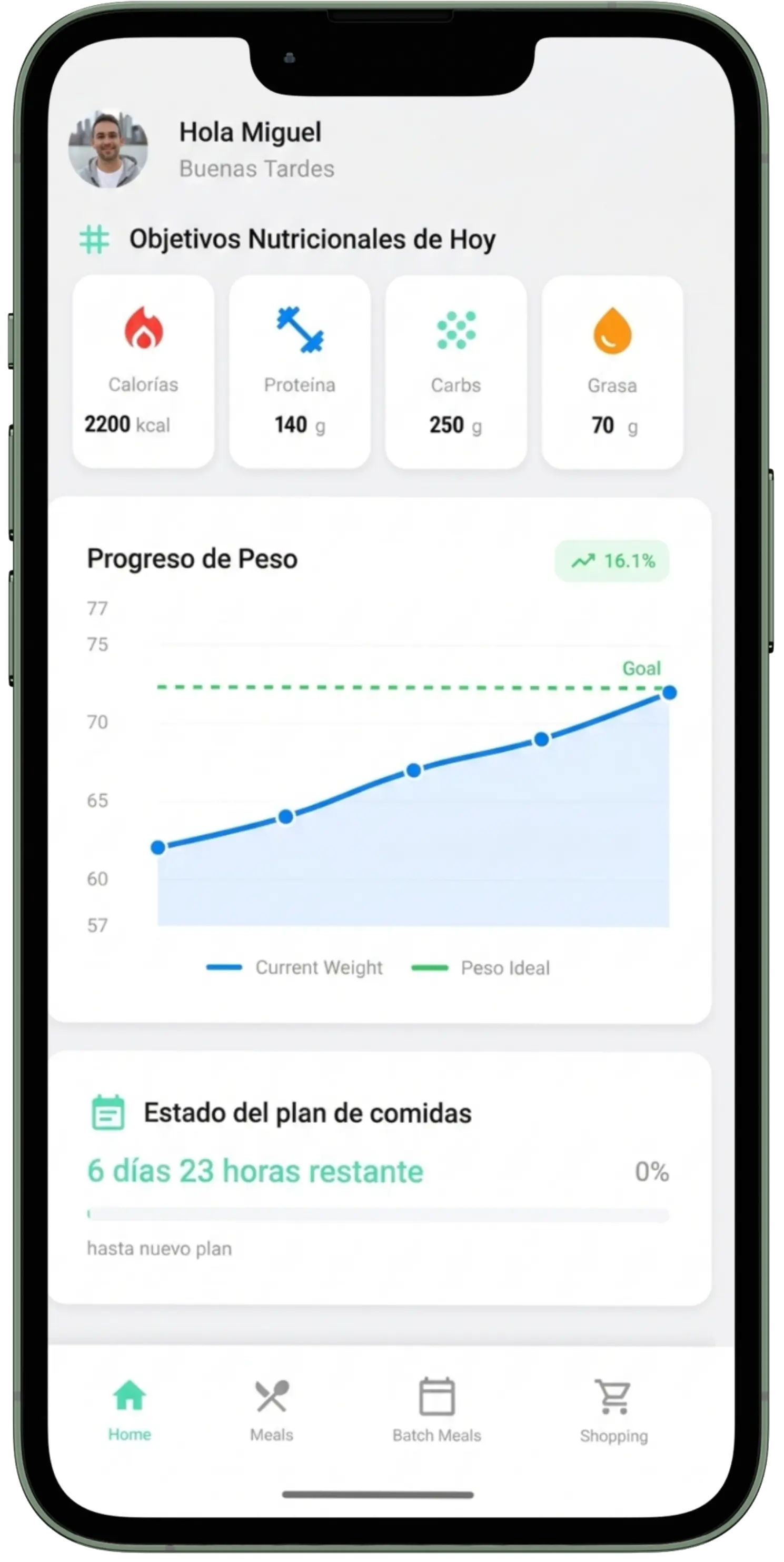 Seguimiento de Progreso